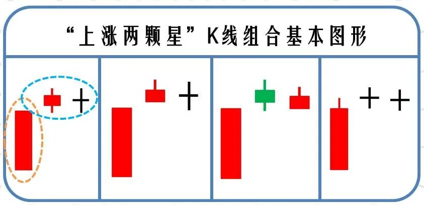 K线买入形态解析【1】