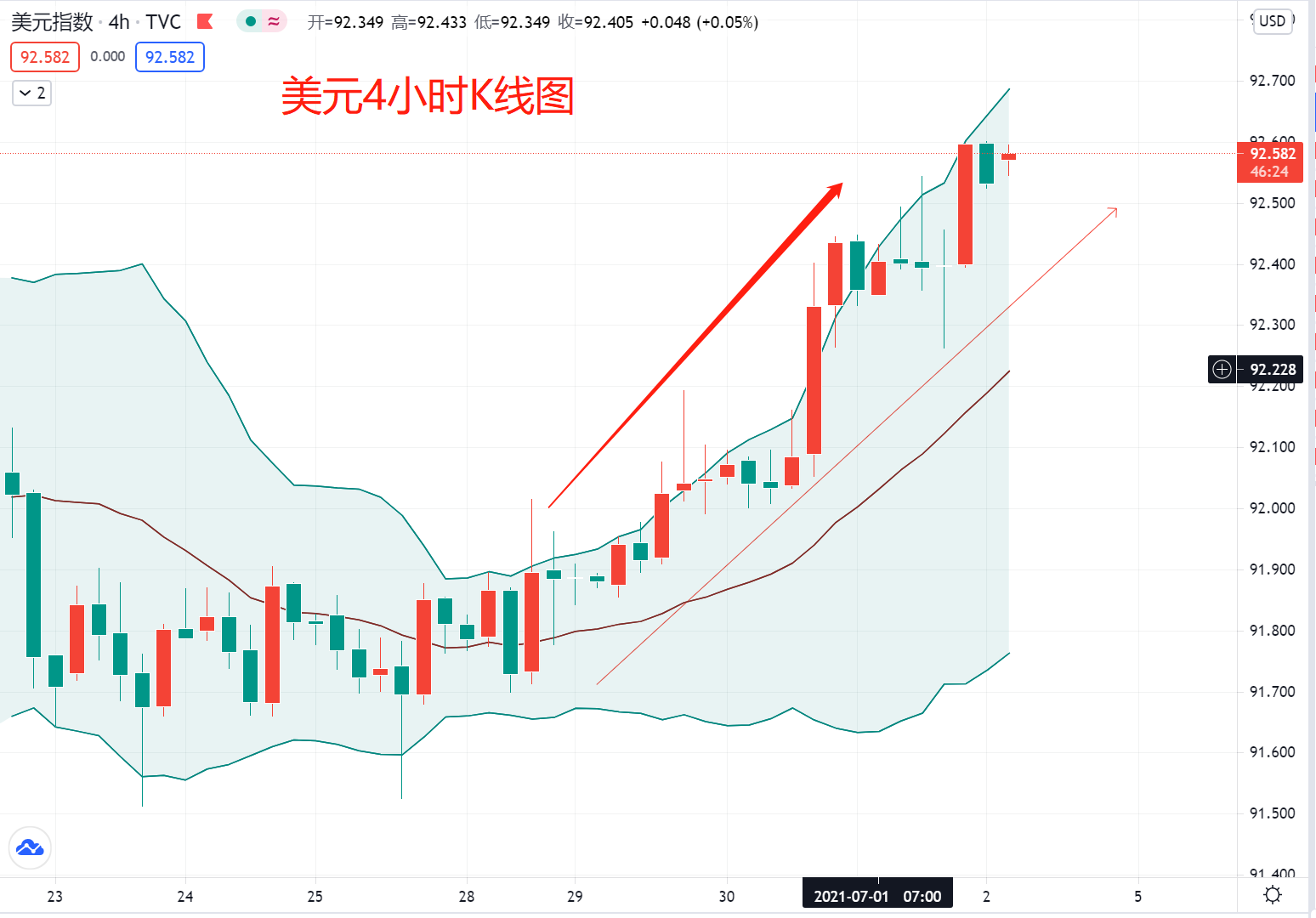 美元美债大涨,黄金为何还能逆势上涨?