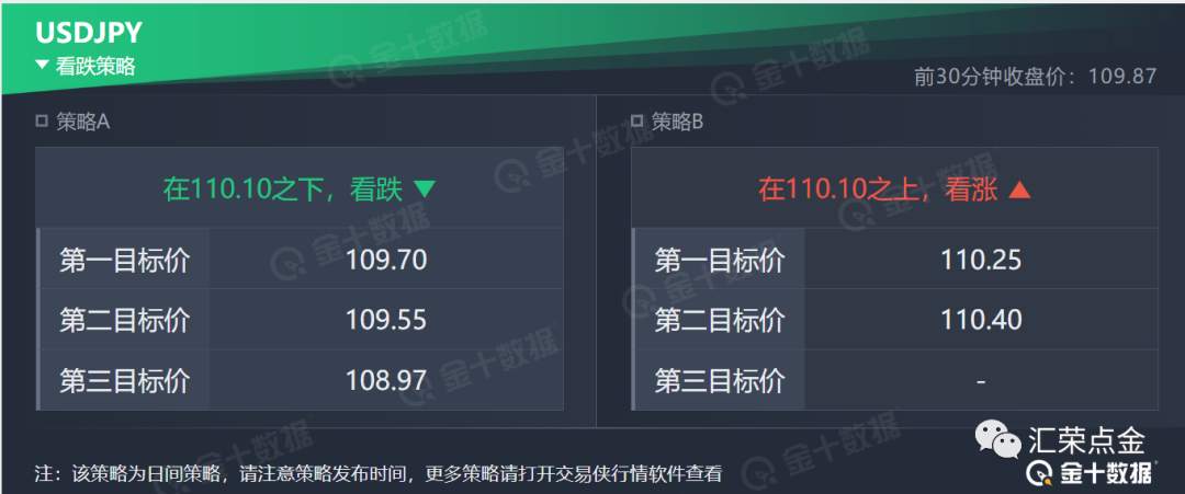 技术荣分析行情