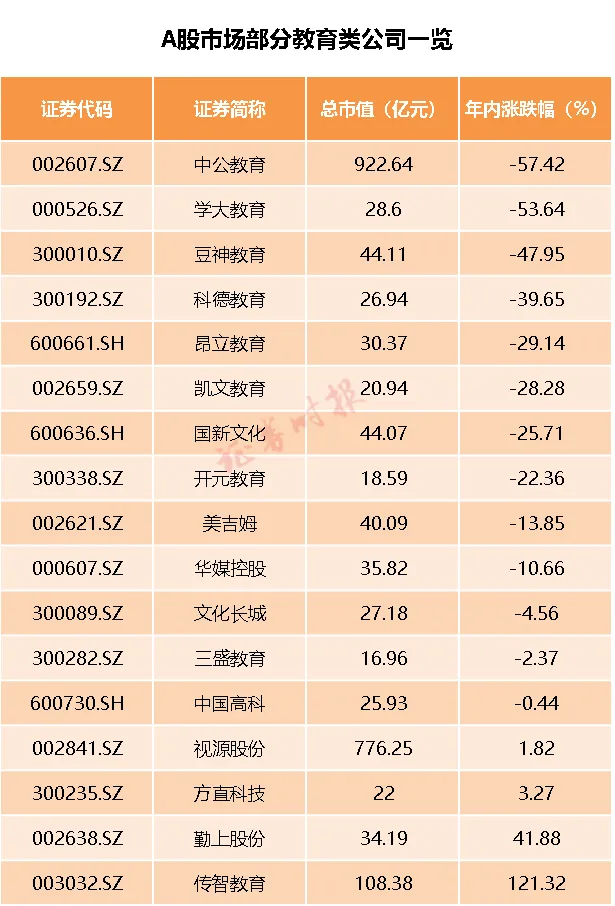 “双减”意见落地，教育类公司彻底慌了！