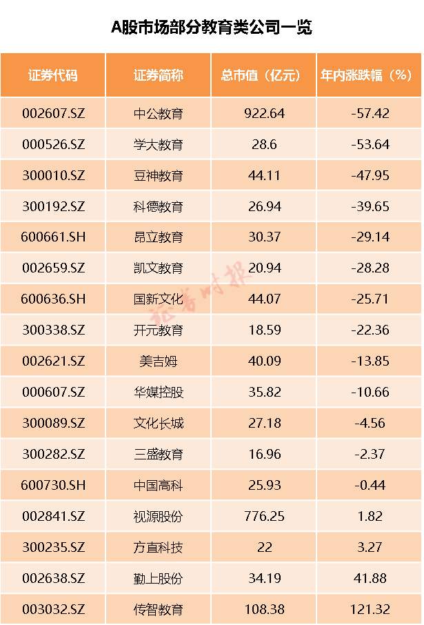 “双减”意见落地，教育类公司彻底慌了！