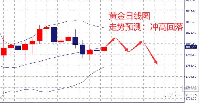 SCOPE MARKETS【市场周评】丨2021.07.26