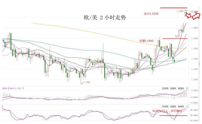 MultiBank:大通快讯|美通胀来袭,短线非美货币上涨动能或减弱