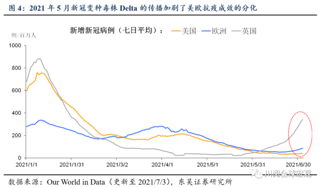 如何理解近期美元和美债利率走势?