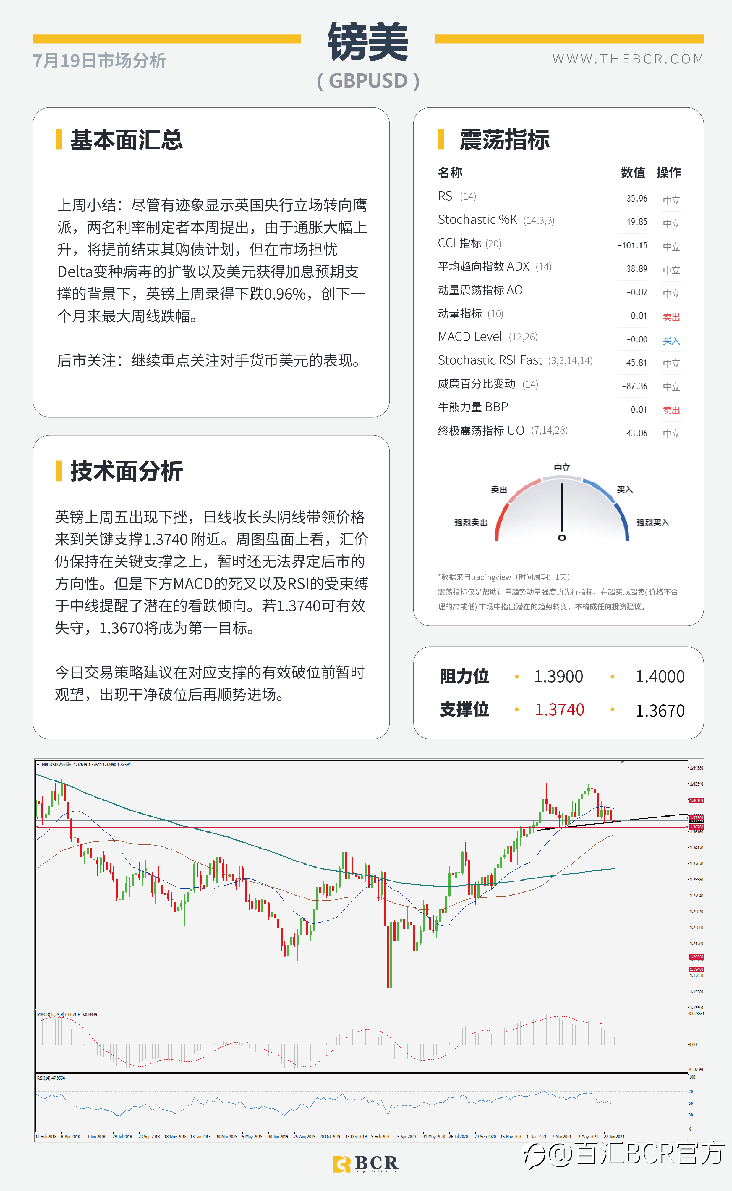 【BCR今日市场分析2021.7.19】OPEC+今晨终结束对峙 欧央行锁定本周焦点