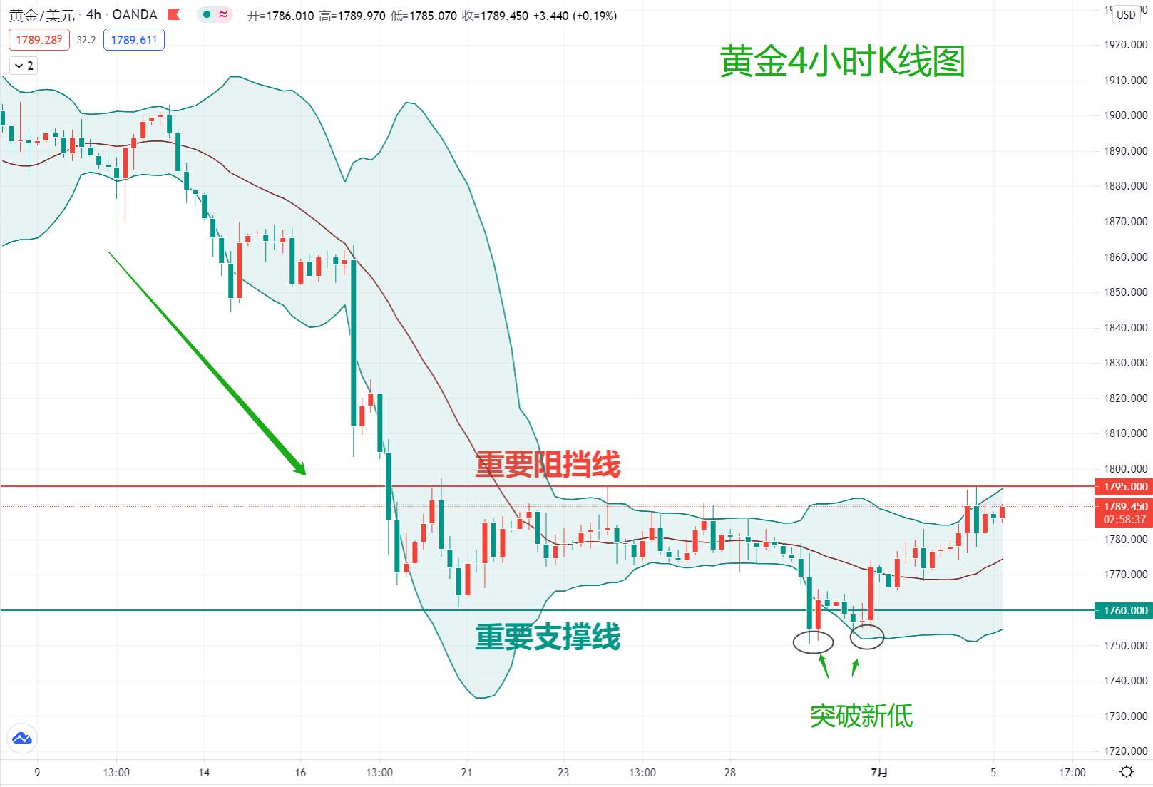 非农情绪周过后，黄金才开始走自己的路