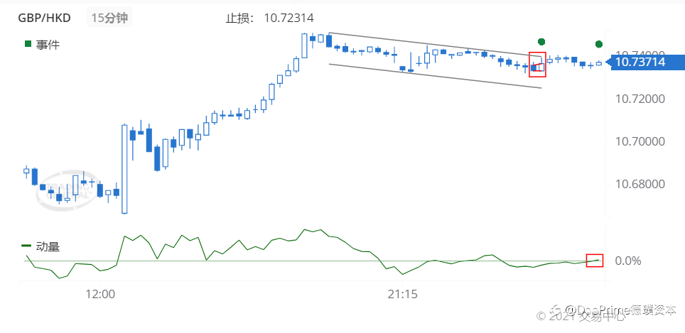 德璞每日交易策略精选-2021年7月5日