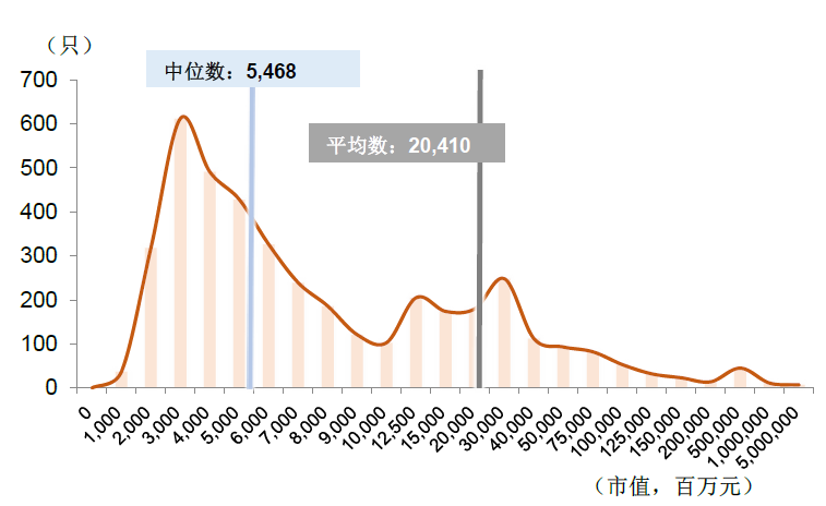 中国股市生态变化三问