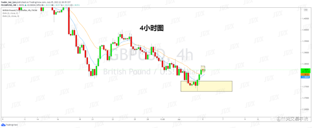 [7月5日策略]黄金/原油/英镑/欧元/美日/澳元/标普/BTC/ETH