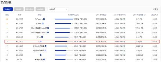 IPFS矿商算力排名,IPFS矿商算力怎么看,为什么要选择IPFS头部矿商?