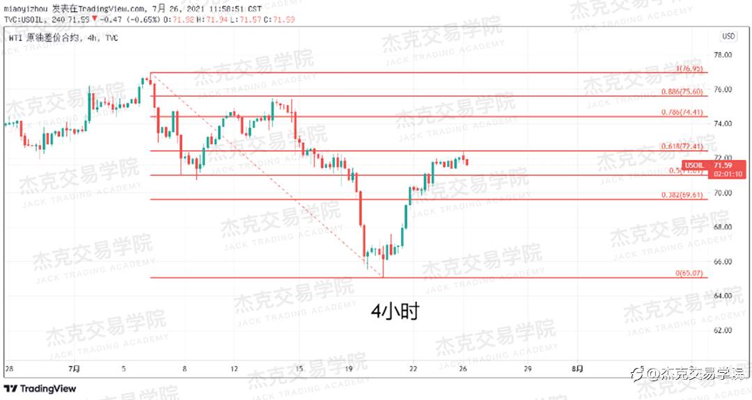 [7月26日策略]黄金/原油/英镑/欧元/美日/澳元/标普/BTC/ETH