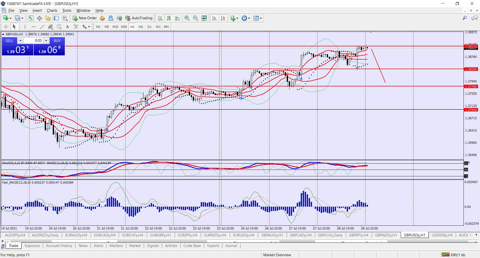 Morning market update 29 07 2021