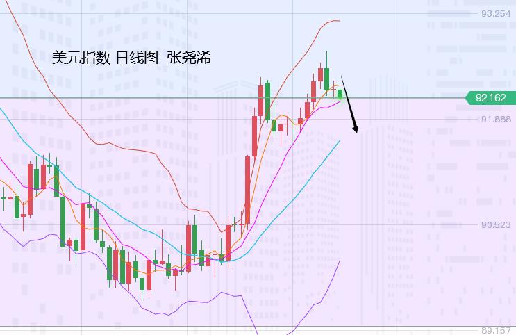 张尧浠:美货币政策仍待跟进、黄金多头顽强仍有上涨