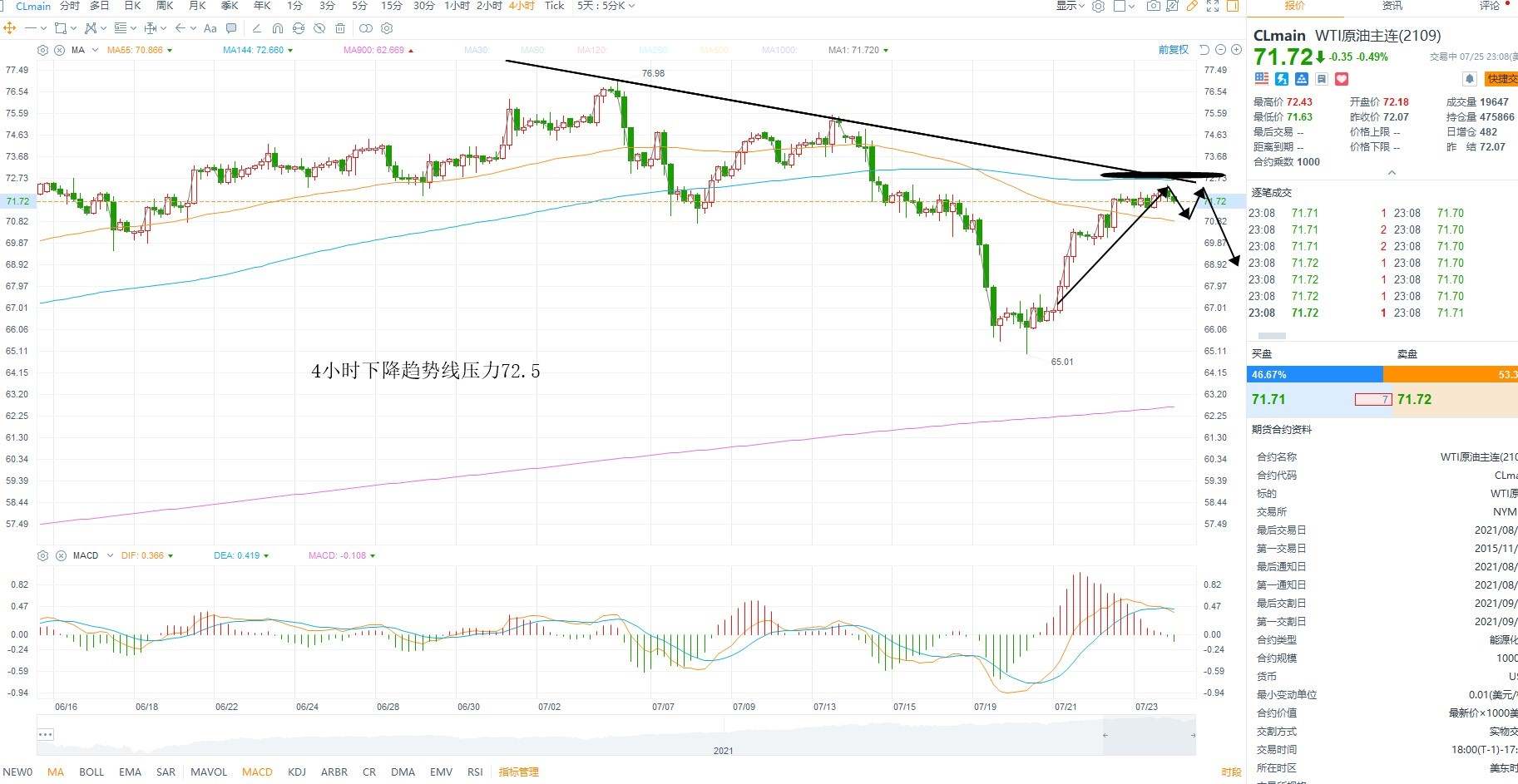 KCM柯尔凯思：0726周评：超级周来袭，等待美联储利率决议