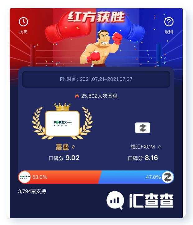 全程高能!汇查查PK赛王者争锋,冠军出炉!