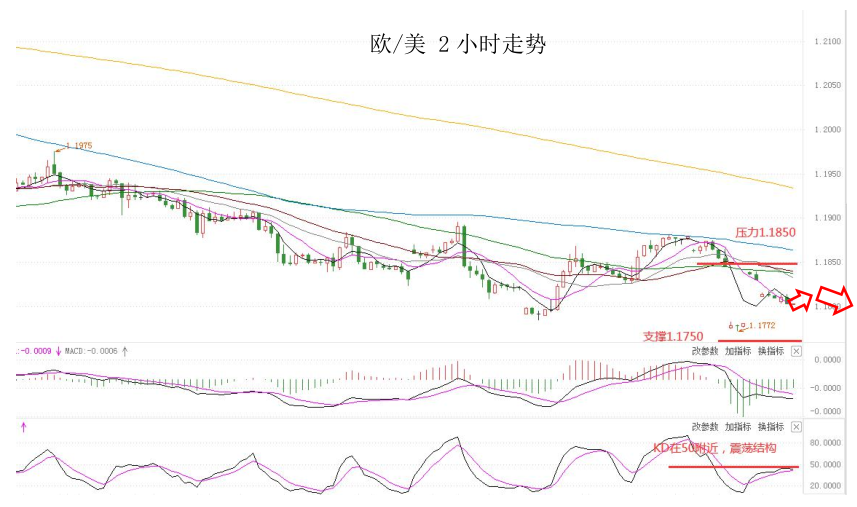 MultiBank:大通快讯|美元整体仍然偏强,但非美货币需注意负乖离是否过大