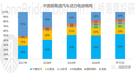 万亿市值的宁德时代:底气在哪里?