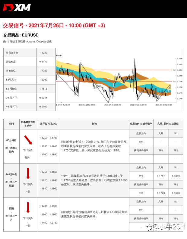 7/26交易信号-EURUSD