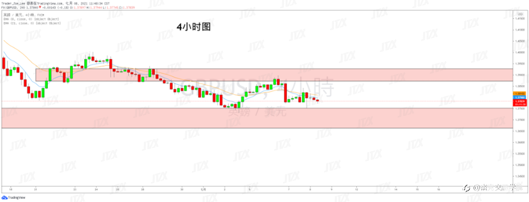 [7月8日策略]黄金/原油/英镑/欧元/美日/澳元/标普/BTC/ETH