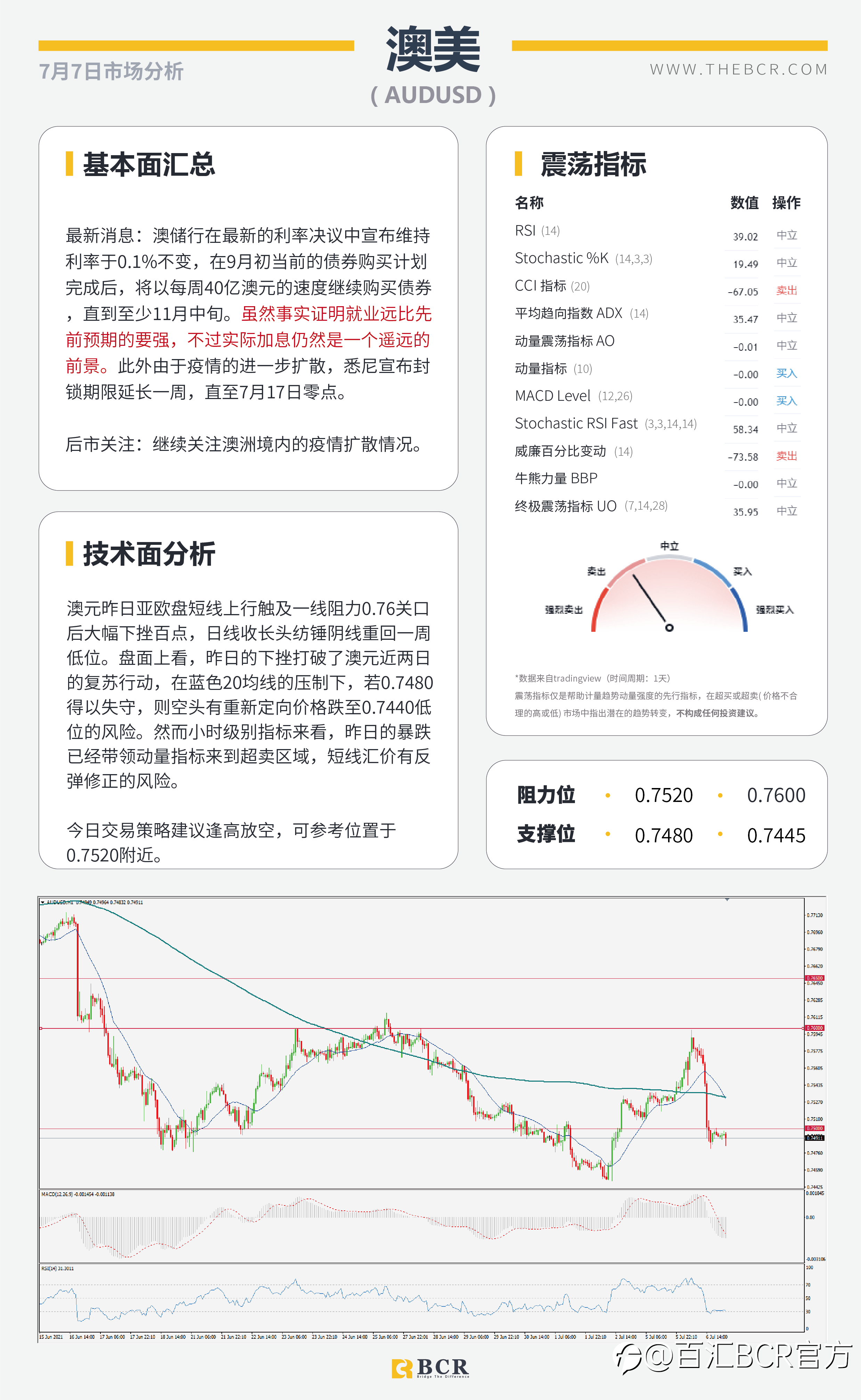 【BCR今日市场分析2021.7.7】FED会议纪要明晨催化市场 拒绝加息澳元冲高回落