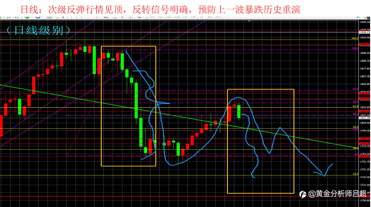 7/19-7/23周评研判
