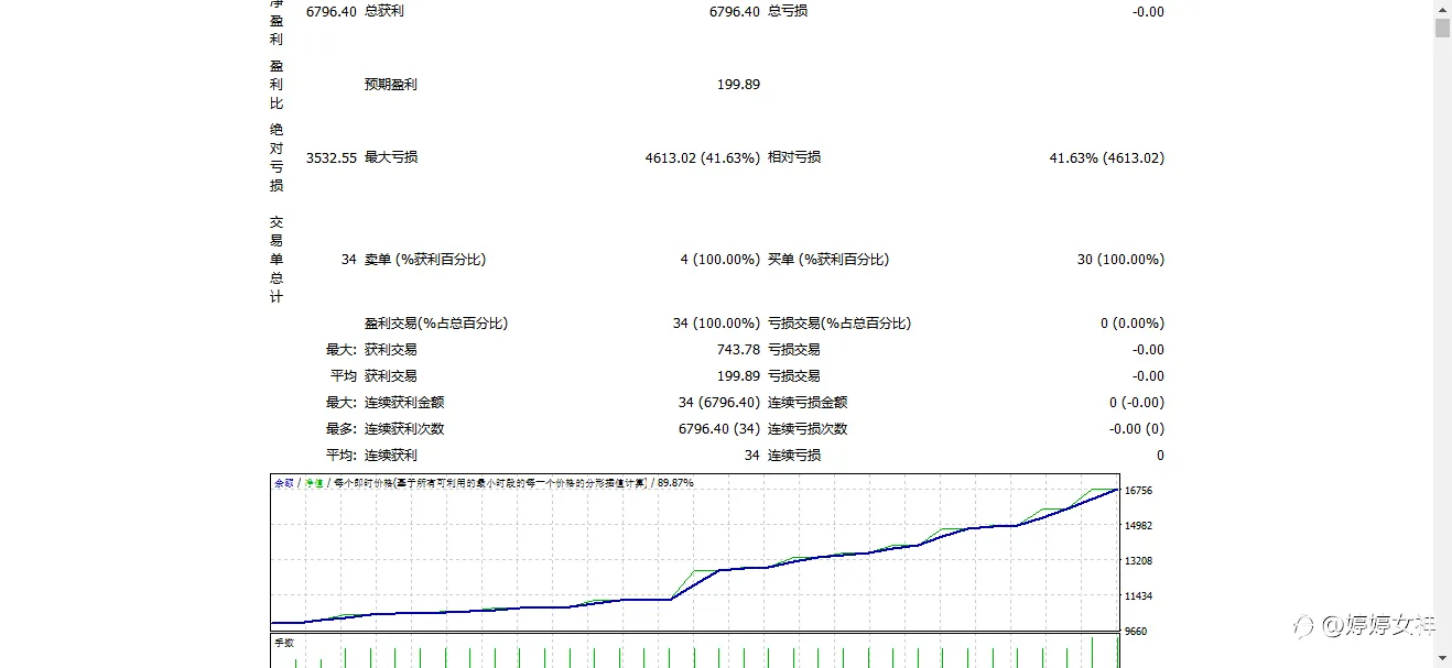 明知短处拿不住盈利单，用多指标共振EA来试试来试实盘