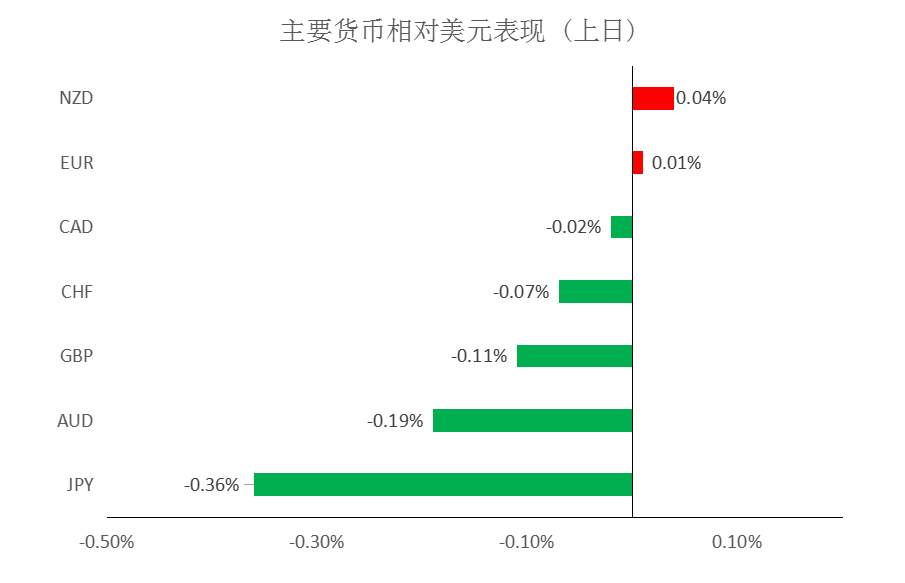 MultiBank：大通快讯|风险情绪有所上升，短线可关注非美货币
