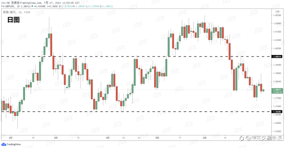 [7月7日策略]黄金/原油/英镑/欧元/美日/澳元/标普/BTC/ETH