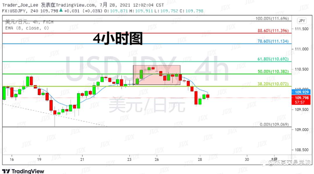 [7月28日策略]黄金/原油/英镑/欧元/美日/澳元/标普/BTC/ETH