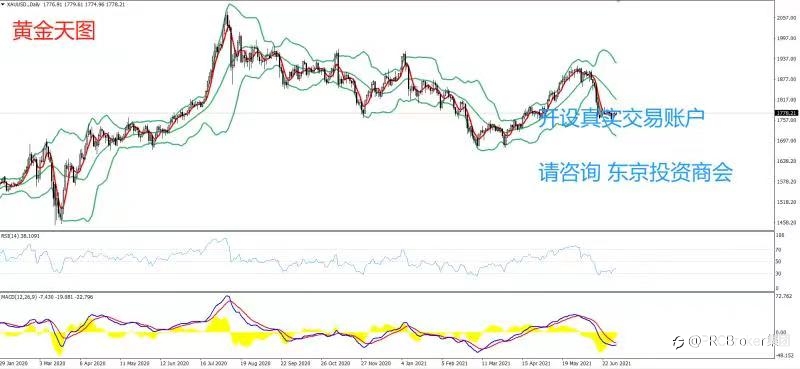 PRCBroker:20210702 今日汇评