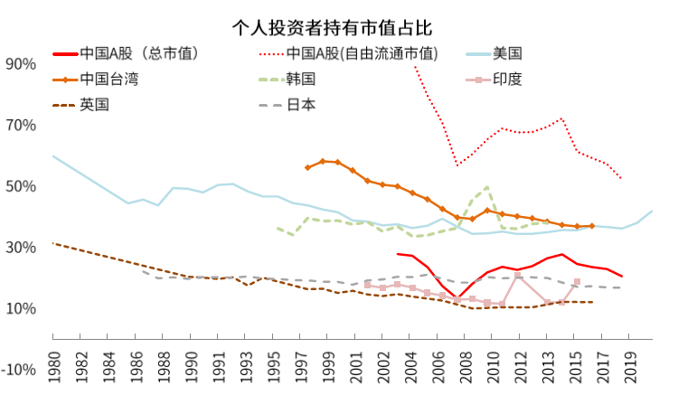 中国股市生态变化三问