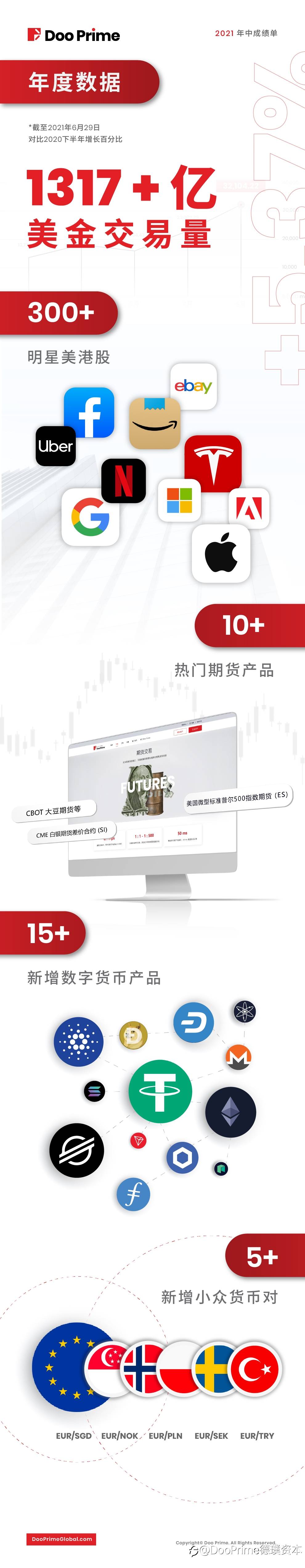 最新消息 | 实现全方位飞跃增长 — Doo Prime 2021 年中成绩单揭晓!