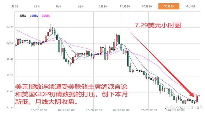 SCOPE MARKETS【今日热点】丨2021.07.30