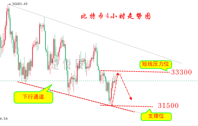 楚悦辰:7.15国内继续清理虚拟币挖矿,比特币反弹压力山大