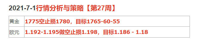 2021-7-1行情分析与策略