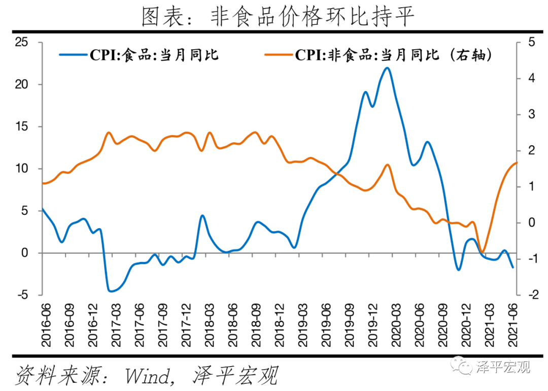 货币宽松的窗口正在打开:经济和通胀放缓