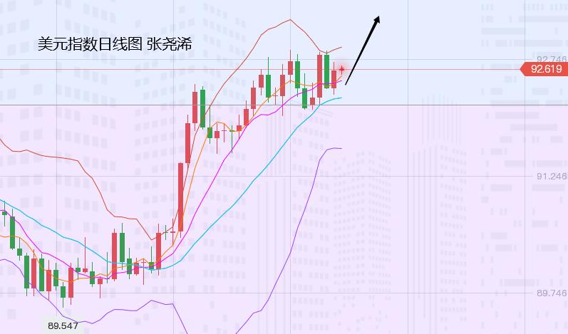 张尧浠:鲍威尔再续鸽声、美元走高黄金回落仍为多