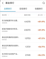 危险的人设?!网红基金经理打造揭秘
