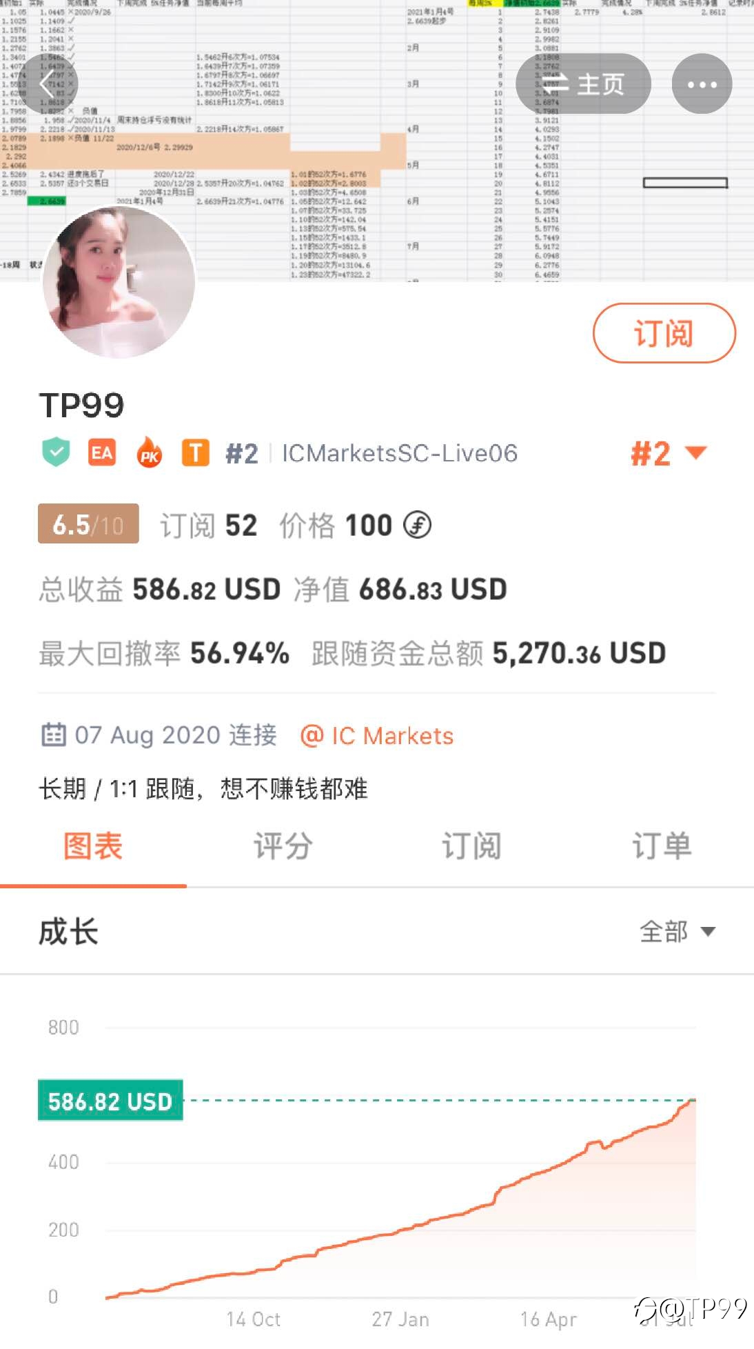 下半年继续