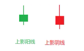 比特币HBAI量化机器人丨币圈K线图入门(节节攀升篇)