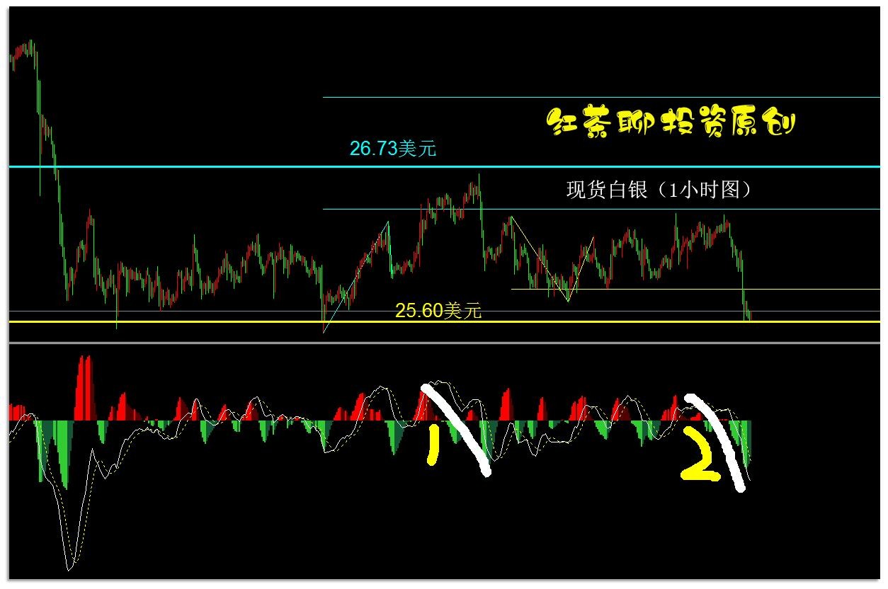 7.17周末:白银大幅跳水拖累黄金走势,这一波反弹到头了吗?
