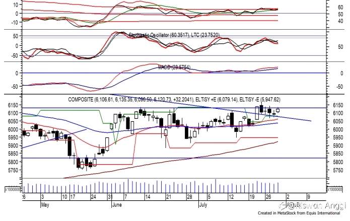 Trading Ideas 30 Juli: IHSG, EXCL, WOOD dan LINK