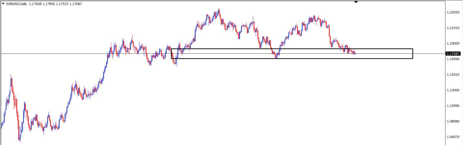 EURUSD : Analisa Teknikal Harian 26 Juli 2021