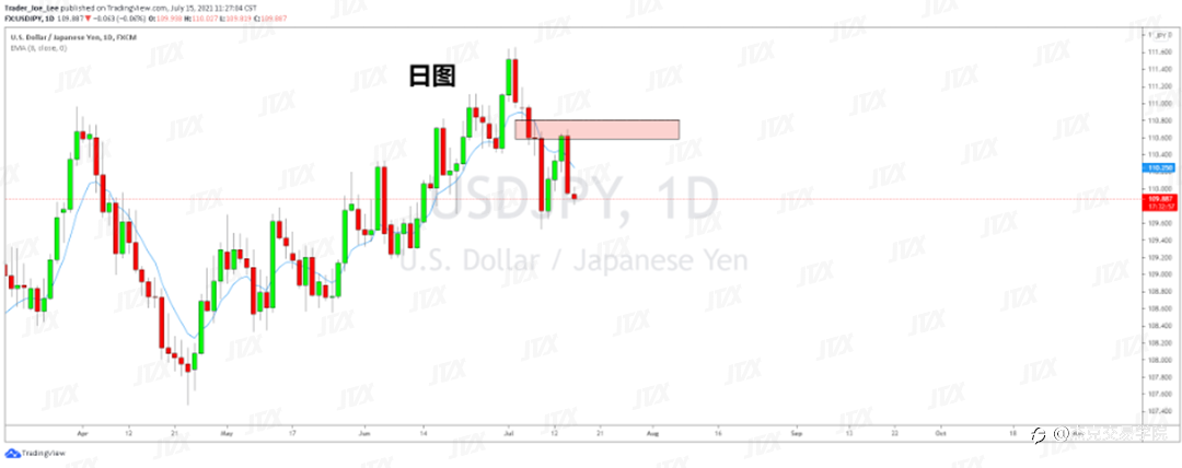 [7月15日策略]黄金/原油/英镑/欧元/美日/澳元/标普/BTC/ETH