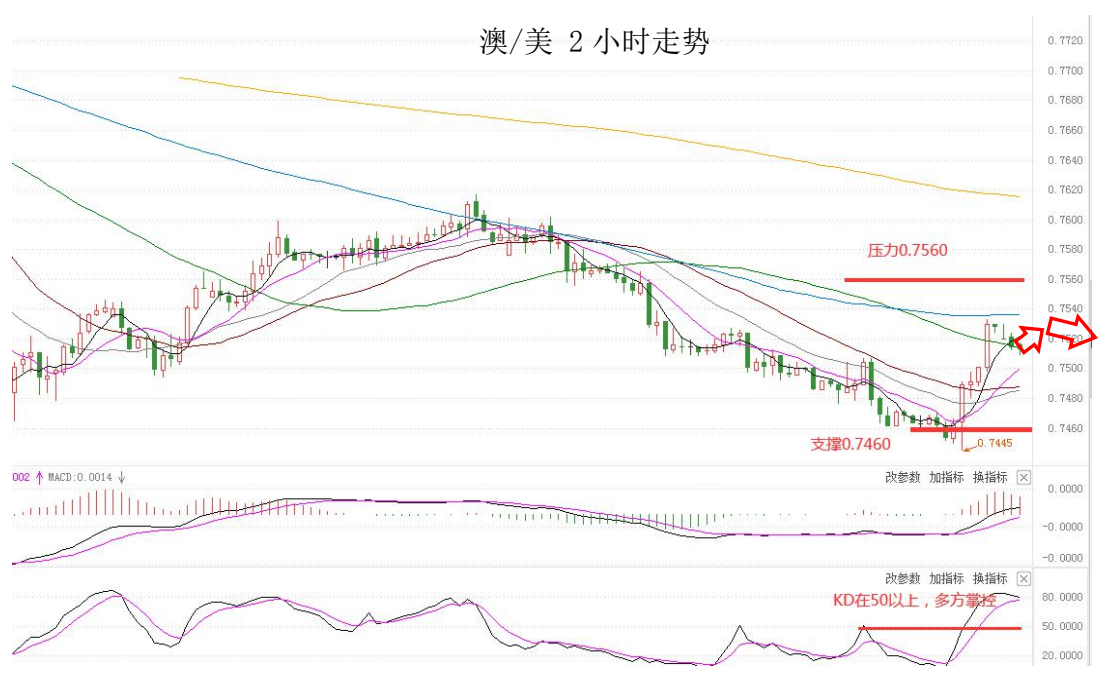 MultiBank:大通快讯|美元短线承压,非美货币或有技术性反弹