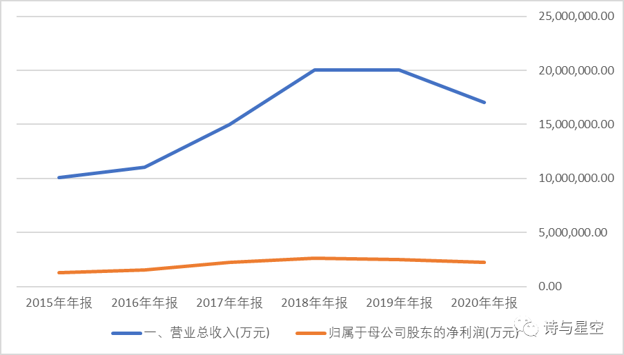 绯闻缠身的董小姐