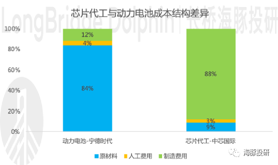 万亿市值的宁德时代:底气在哪里?