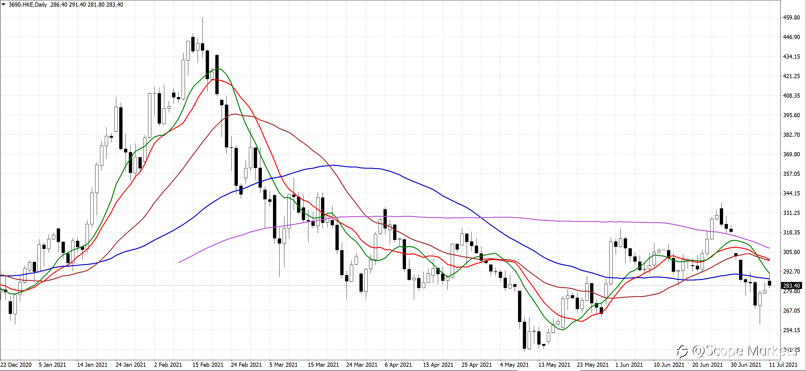 SCOPE MARKETS【股市掘金】丨2021.07.19