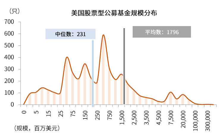 中国股市生态变化三问