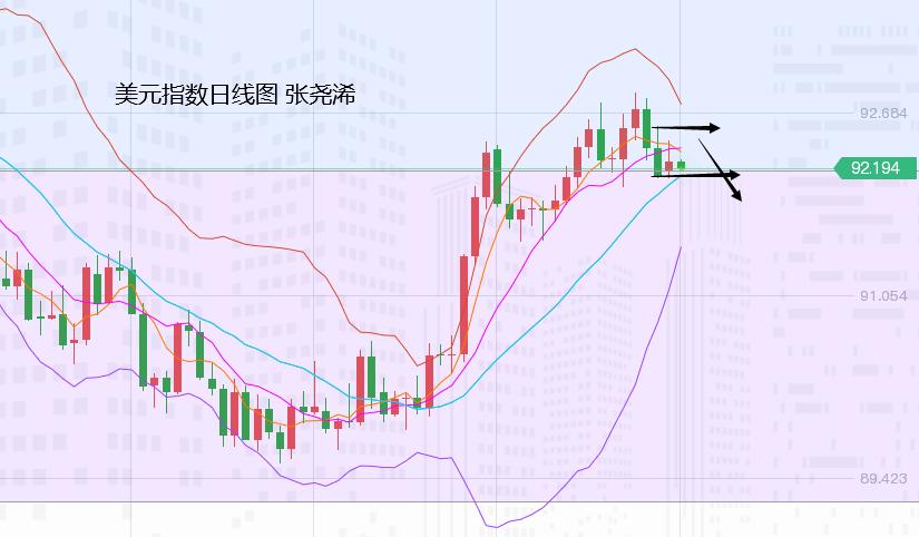 张尧浠:市场瞩目美CPI、黄金坚守百日线上方觊觎看涨